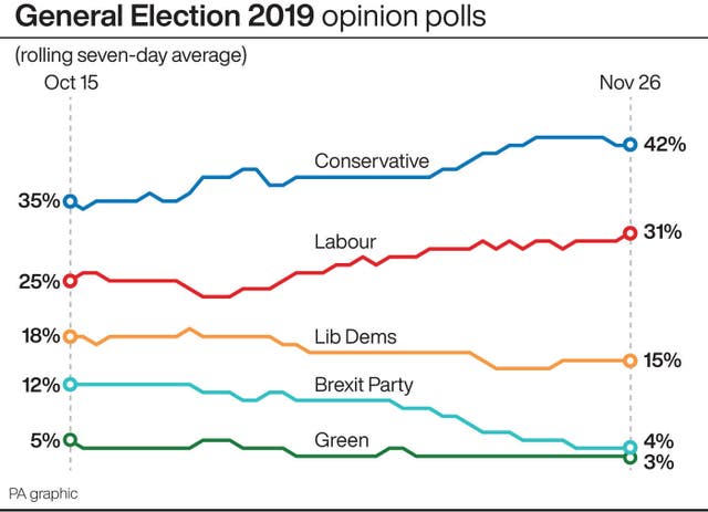 POLITICS Election