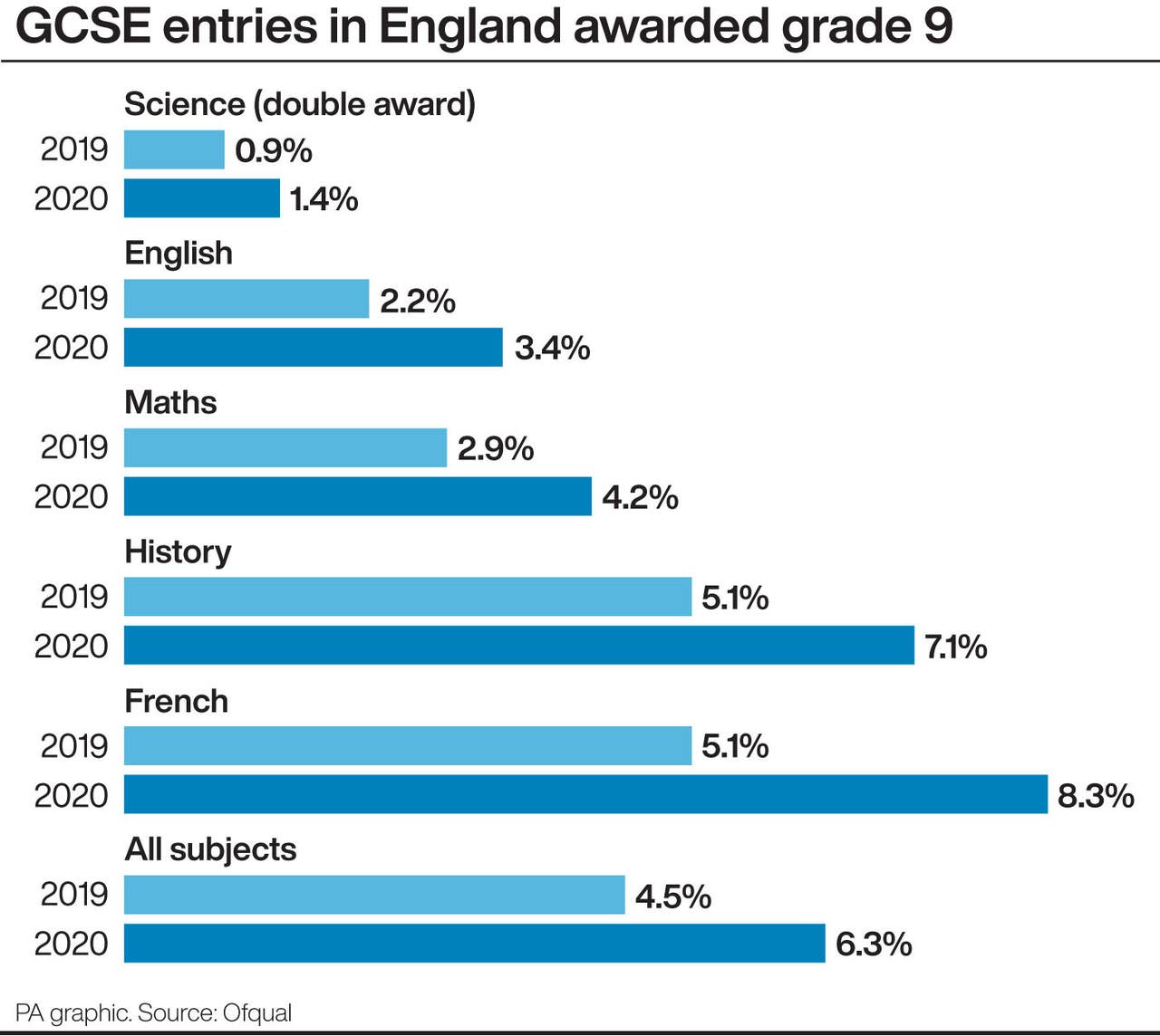 record-gcse-grades-likely-to-prompt-more-students-than-ever-to-attend