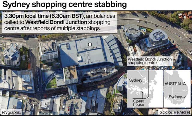 Sydney shopping centre stabbing