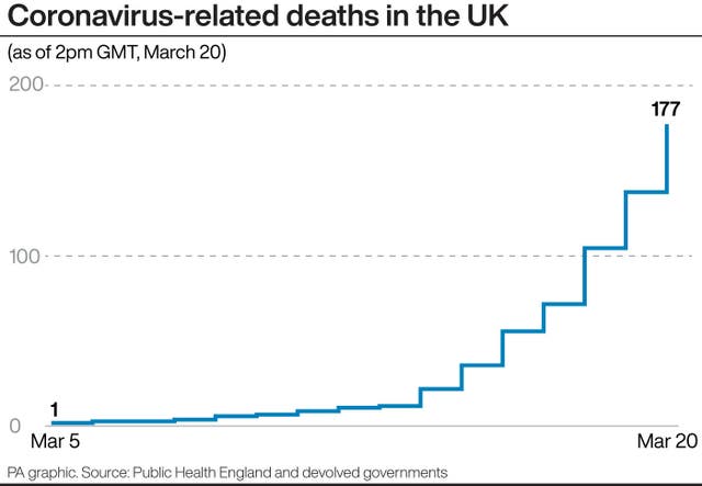 Coronavirus-related deaths in the UK