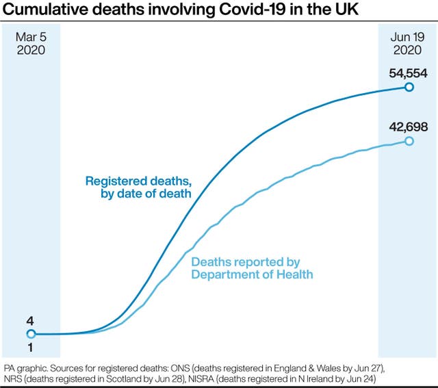 HEALTH Coronavirus