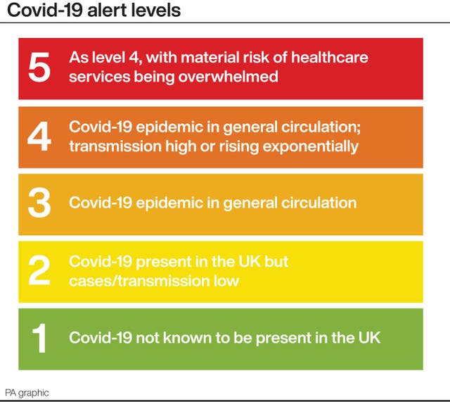 Covid-19 alert levels