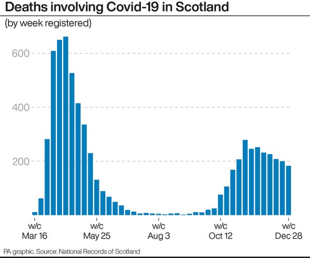 SCOTLAND Coronavirus