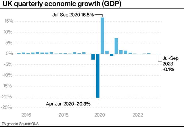 UK quarterly economic growth (GDP).