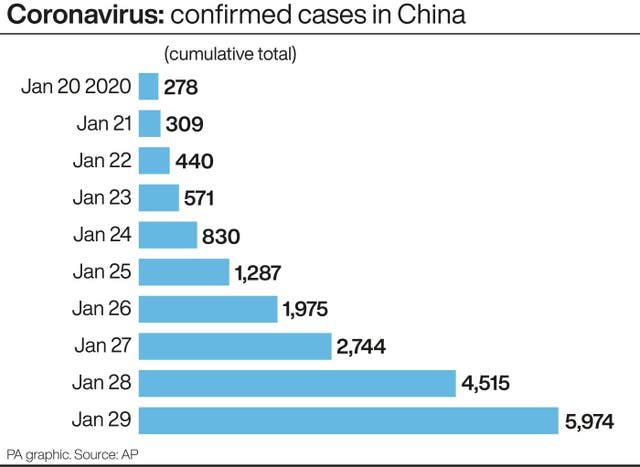 HEALTH Coronavirus