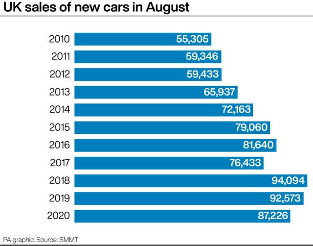UK sales of new cars in August