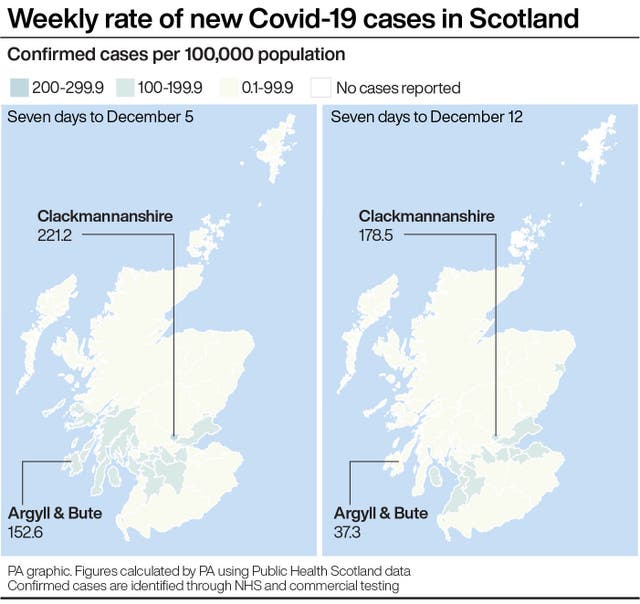 SCOTLAND Coronavirus