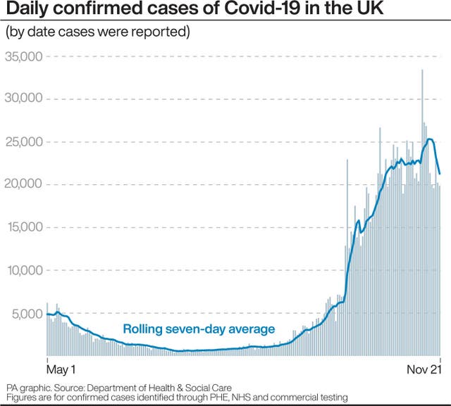 Daily confirmed cases of Covid-19 in the UK