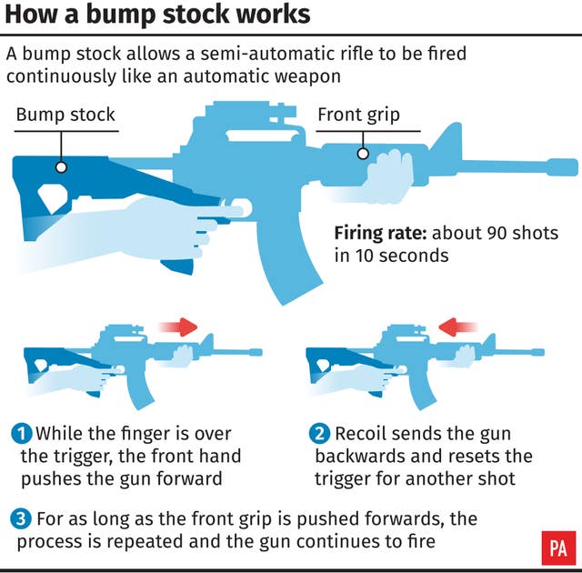 How a bump stock device works (PA Graphics)