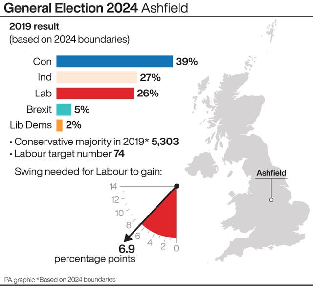 A profile of Ashfield constituency 