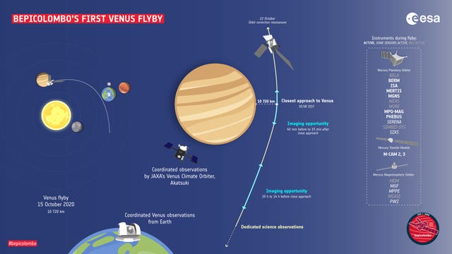 BepiColombo Europe’s first mission to Mercury