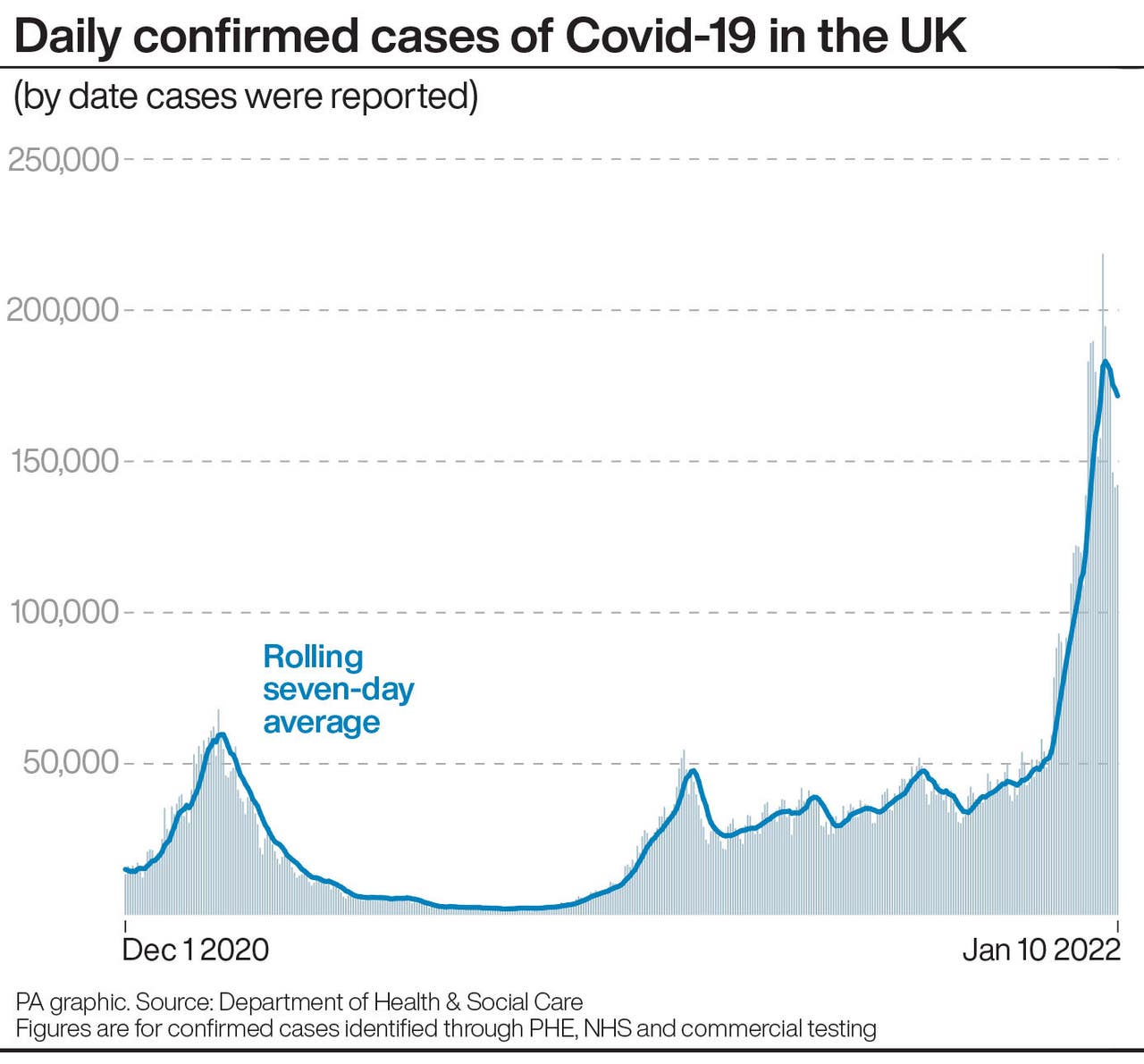 latest-covid-19-case-rates-for-uk-local-authority-areas-daily-echo