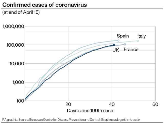 Confirmed cases in Europe 