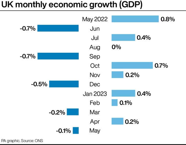 ECONOMY GDP