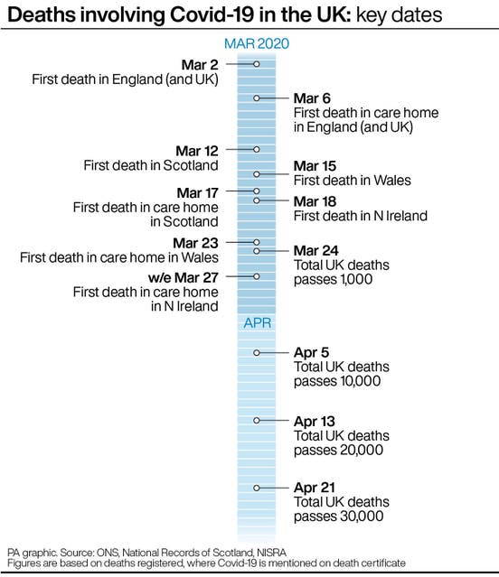 Loss of smell or taste added to NHS Covid19 symptoms list Shropshire