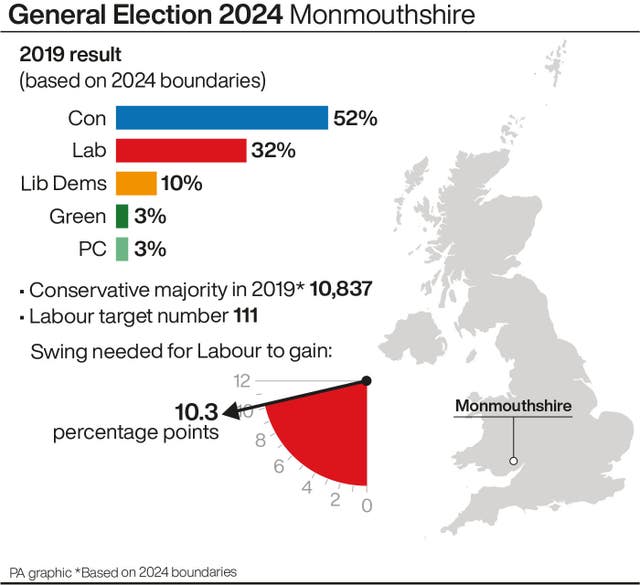 General Election 2024 Monmouthshire constituency profile showing 2019 results and swing need by Labour to win the seat