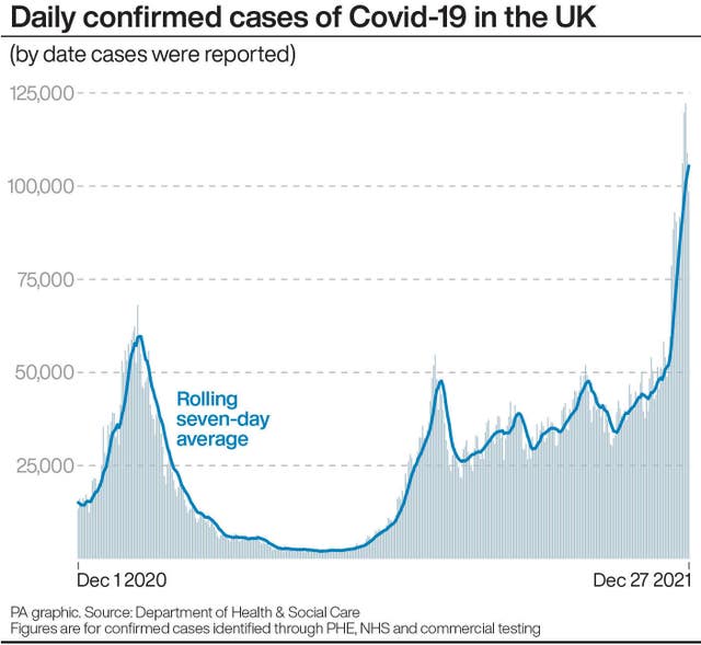 Daily confirmed cases of Covid-19 in the UK