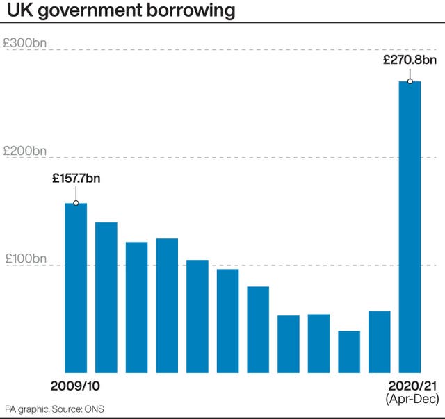 UK Government borrowing