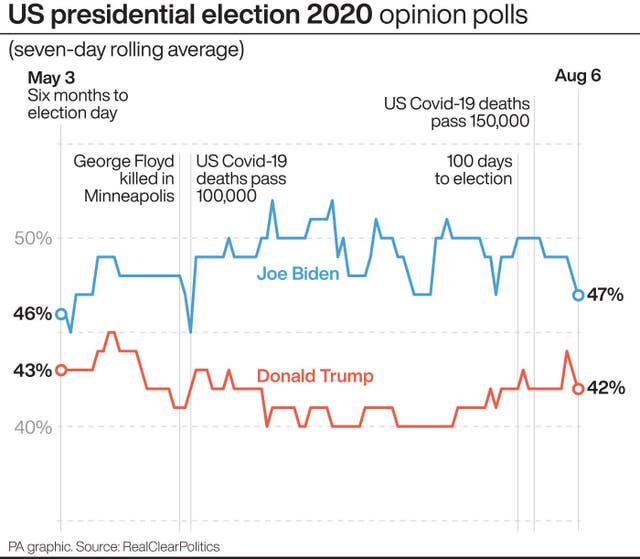 US Election