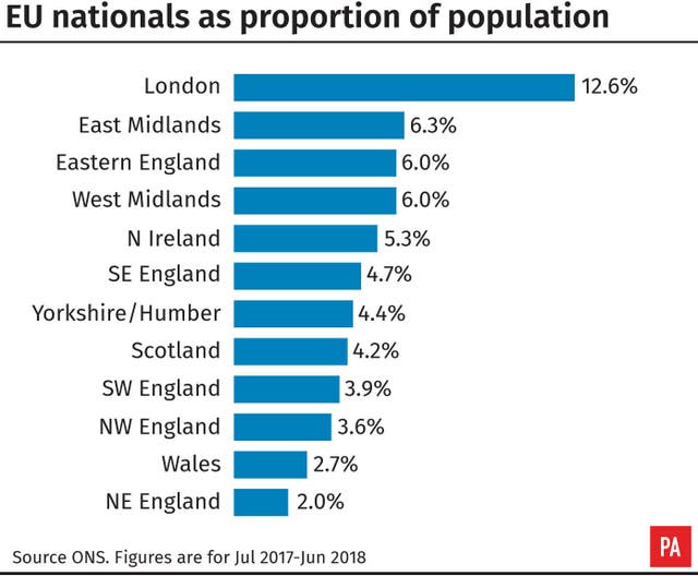 EU nationals as proportion of population. 
