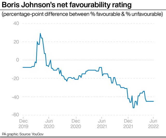 Boris Johnson graphic 