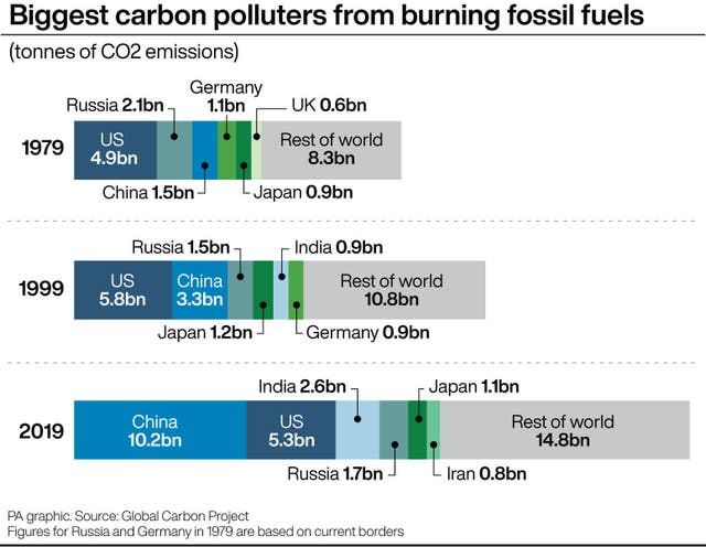 ENVIRONMENT Climate