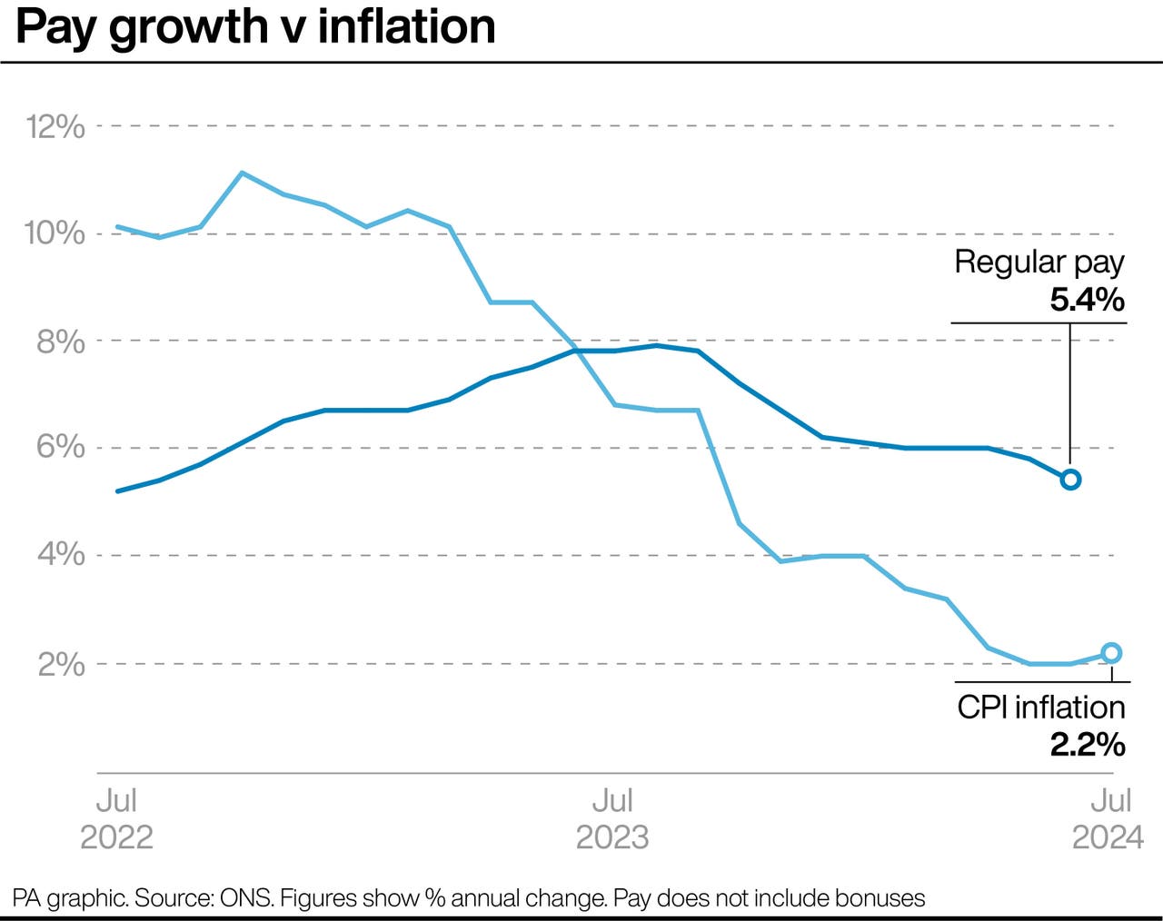Inflation climbs above Bank of England target in first rise of 2024