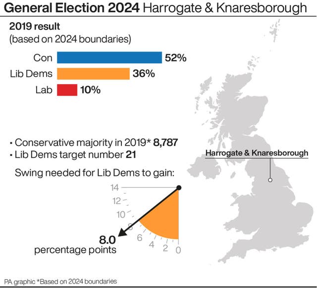 A profile of the Harrogate & Knaresborough constituency