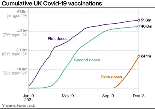 HEALTH Coronavirus Vaccinations