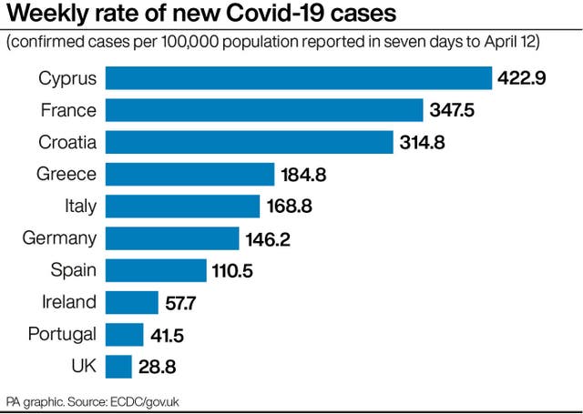 Weekly rate of new Covid-19 cases