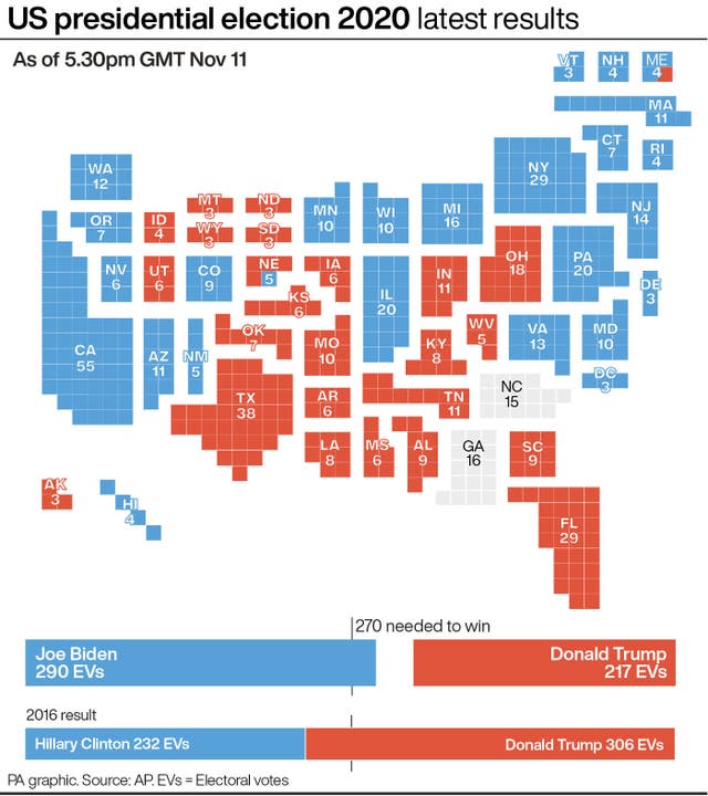 ELECTION US