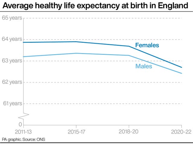 SOCIAL LifeExpectancy