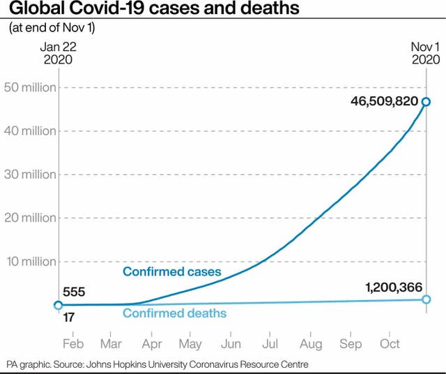 HEALTH Coronavirus