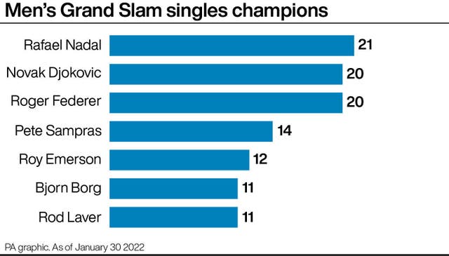 Men’s grand slam singles champions. 