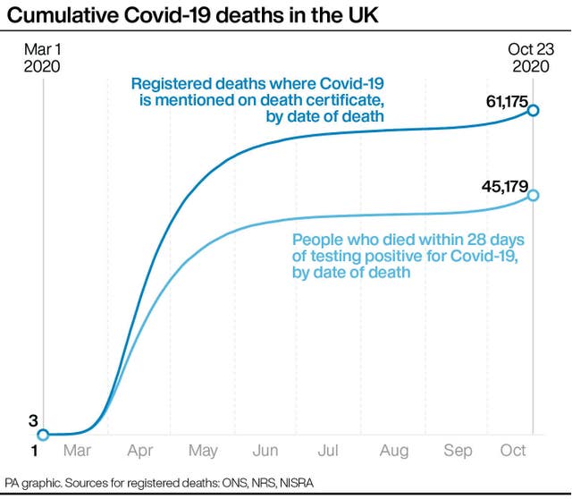 HEALTH Coronavirus