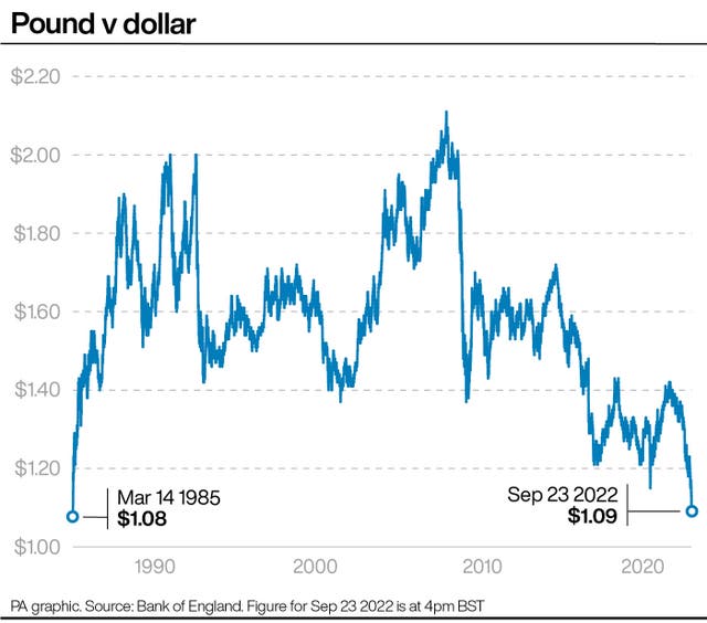 Pound v dollar