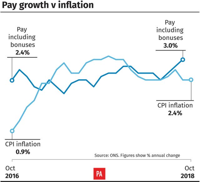 Inflation graphic