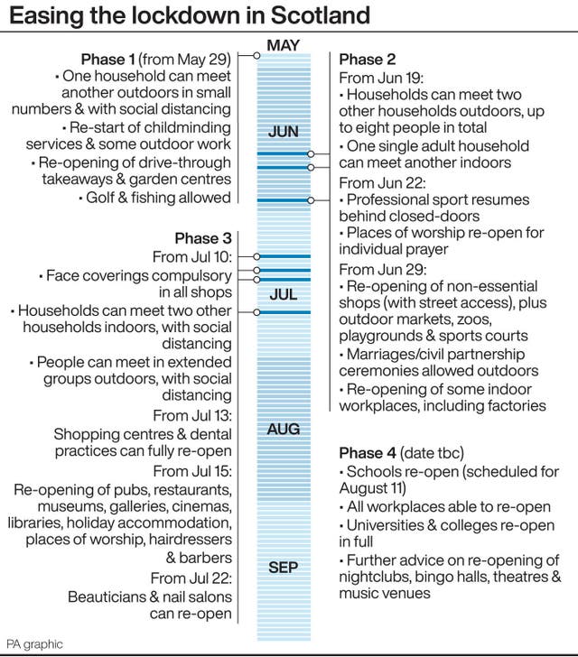 HEALTH Coronavirus Scotland