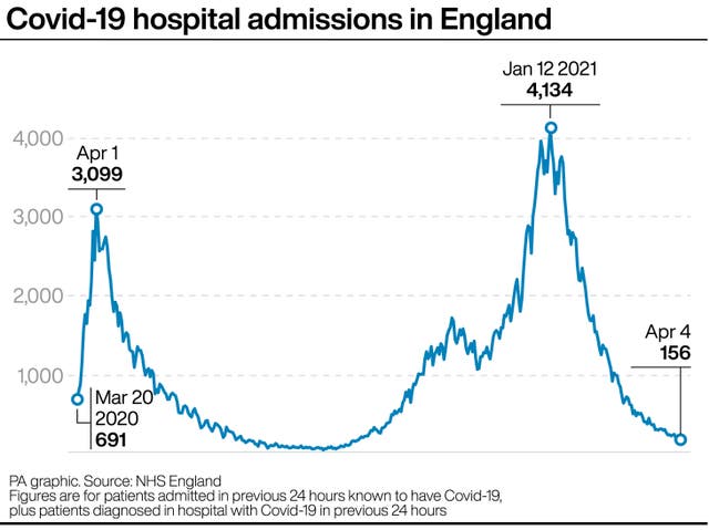 HEALTH Coronavirus Hospitals