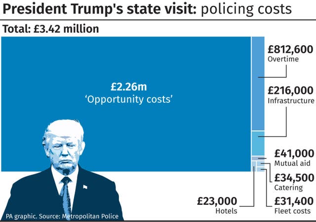 President Trump’s state visit: policing costs