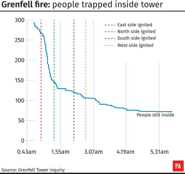 INQUIRY Grenfell