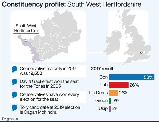 Constituency profile: South West Hertfordshire