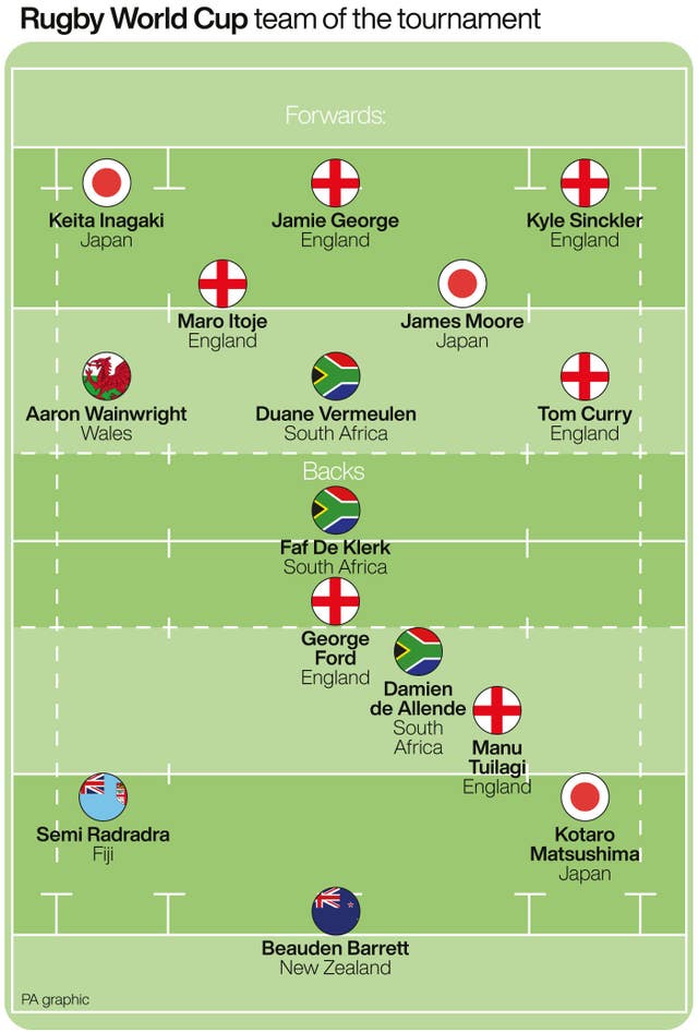 Rugby World Cup team of the tournament