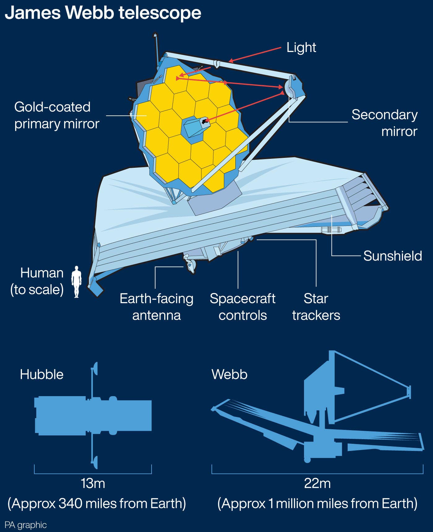 James Webb Space Telescope To Enable People To See Universe like Never James Webb Space Telescope To Enable People To See Universe like Never