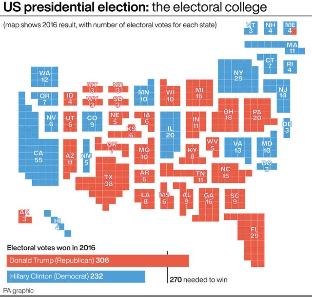 US presidential election: the electoral college