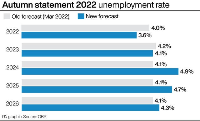 Budget graphic