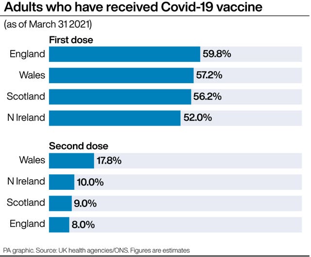 HEALTH Coronavirus Vaccines