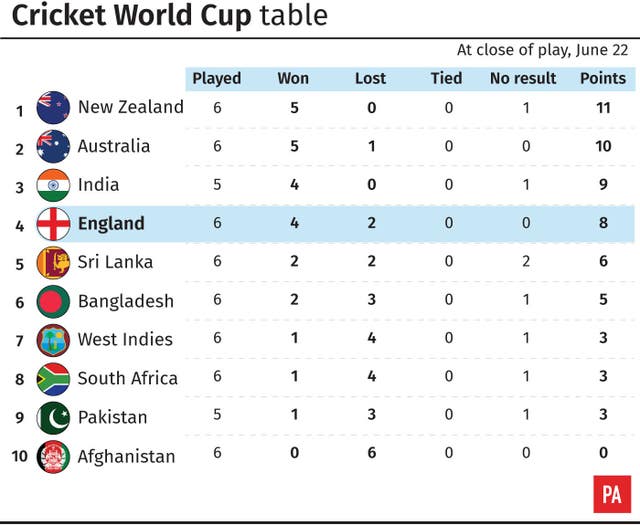 CRICKET WorldCup Wrap