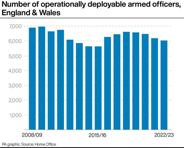 POLICE Lambeth Numbers