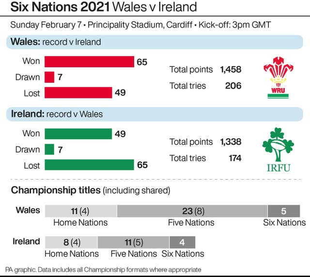 RUGBYU Six Nations